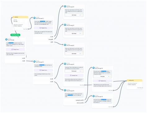 Manychat Flow Templates